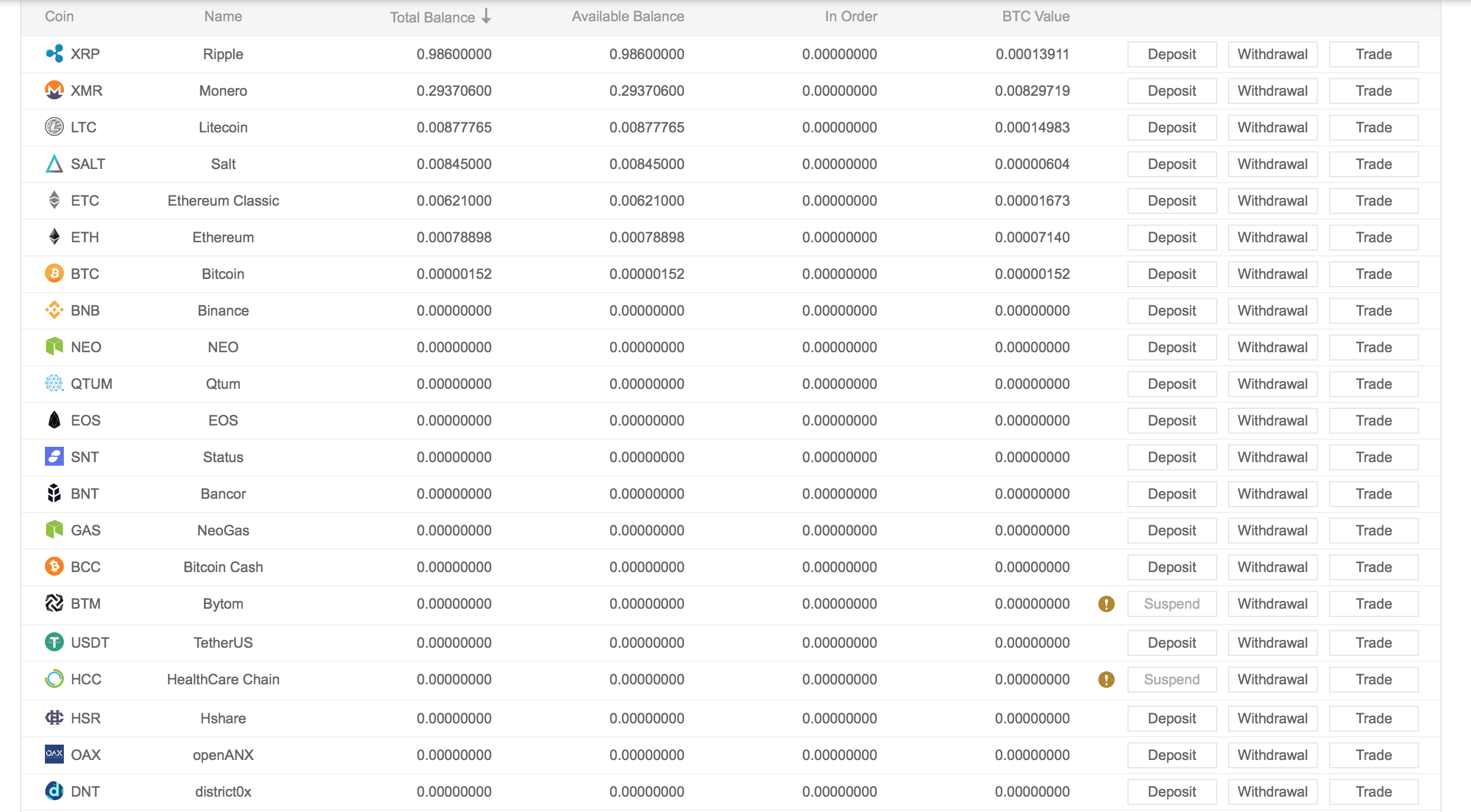 Binance Review 2018: Comprehensive Crypto Coin Exchange ...