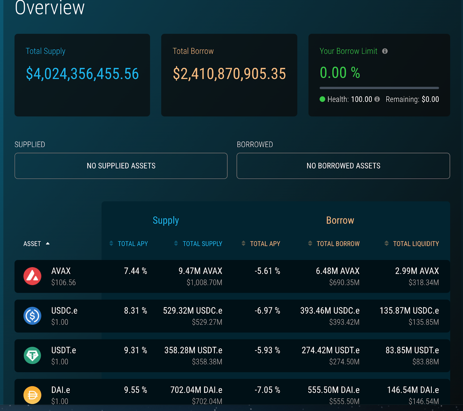 The Best Multi-Chain Crypto Yield Farming Guide 2022