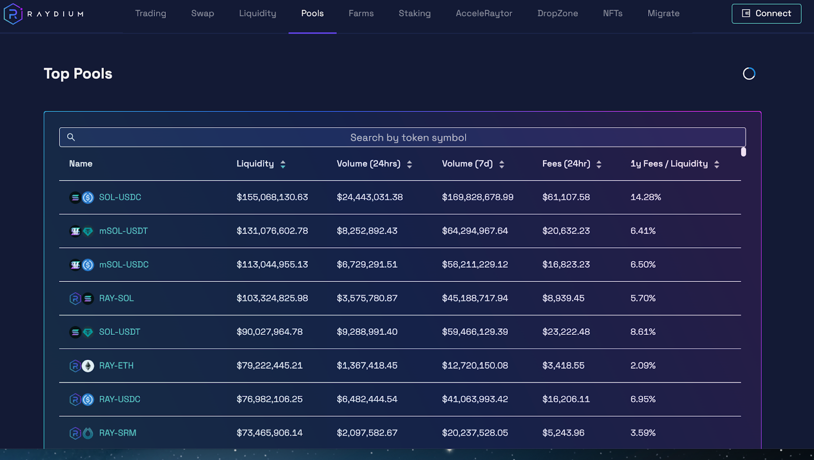 best crypto yield